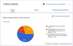 подведены итоги голосования по выбору общественной территории для участия во XI Всероссийском конкурсе лучших проектов создания комфортной городской среды - фото - 2